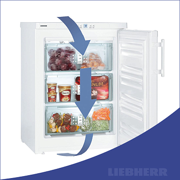 Автоматическое размораживание морозильной камеры